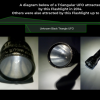 The Alien Flashlight offer Sporting Goods