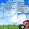 Lawn Mowing offer Service Wanted