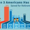 The Safest way to build a $1MM Portfolio in 5 Years offer Sales Marketing Jobs