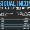 The Safest way to build a $1MM Portfolio in 5 Years