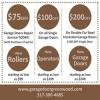 Garage Door Greenwood offer Home Services