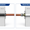 Grounding or Dielectric Breaks: What SCIF Refrigerant Lines Require offer Service Wanted